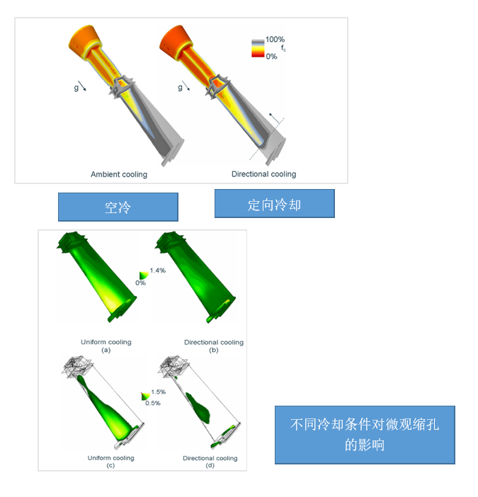 Procast高级缩孔图.png