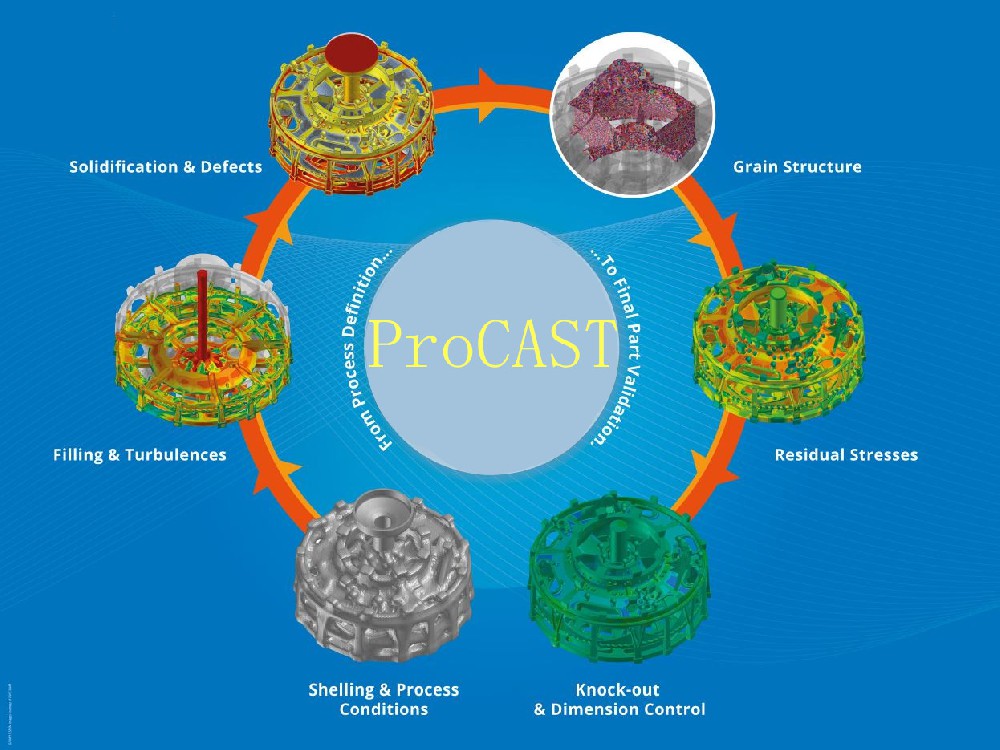 ProCAST2019铸造工艺模拟软件