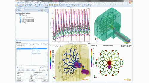 ©ESI Engineering System International GmbH